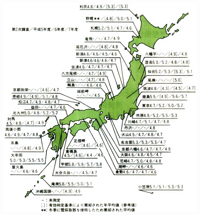 降水中のpH分布図