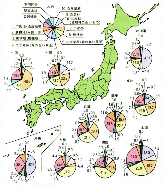 地方別に見る植生自然度の構成比