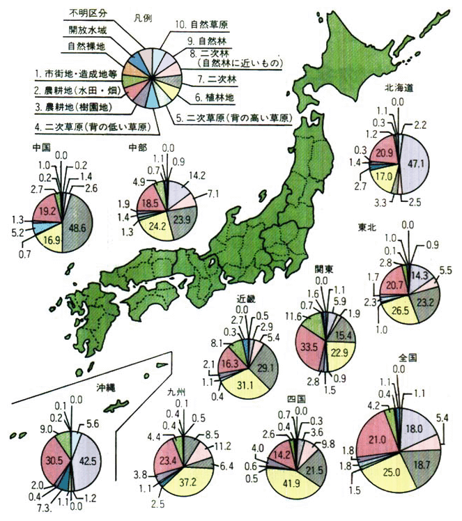 地方別に見る植生自然度の構成比