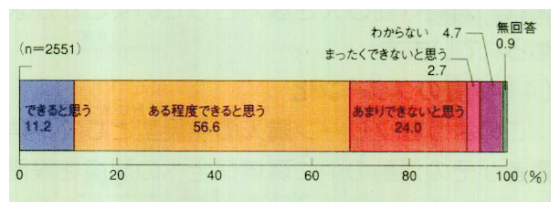 環境に配慮した製品・サービスを購入することによって企業を変えていくことができるか