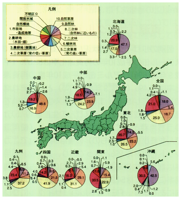 地方別に見る植生自然度の構成比