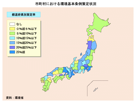 市町村における環境基本条例策定状況