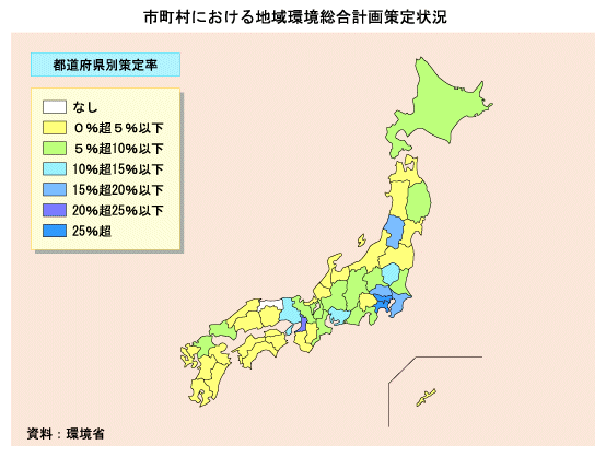 市町村における地域環境総合計画策定状況