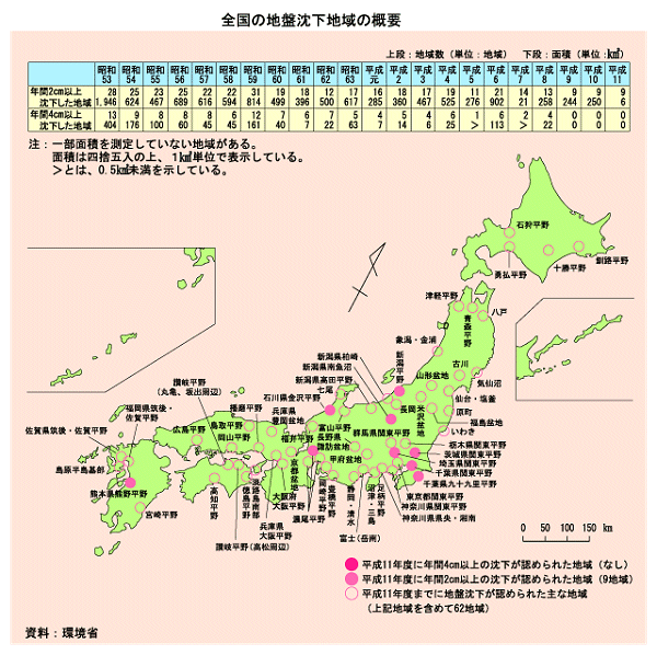 全国の地盤沈下地域の概要