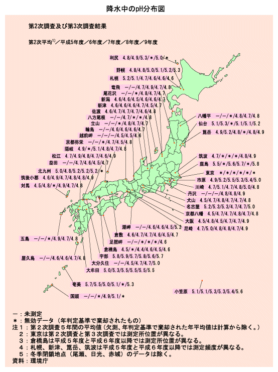 降水中のpH分布図