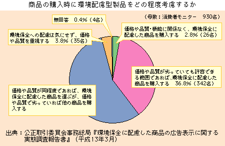 商品の購入時に環境配慮型製品をどの程度考慮するか