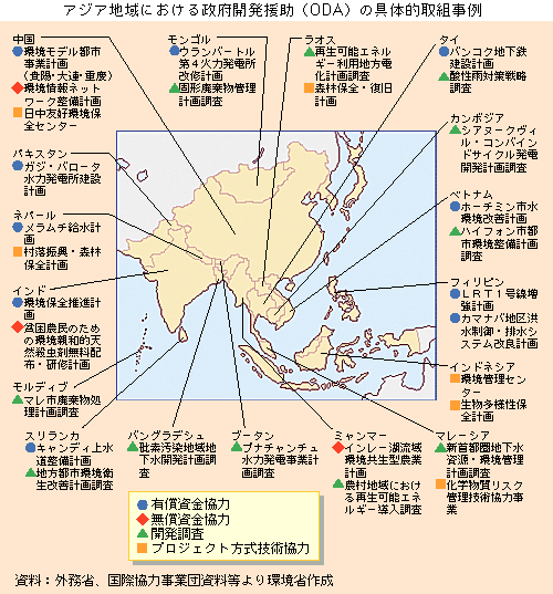 アジア地域における政府開発援助(ODA)の具体的取組事例
