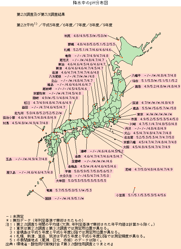 降水中のpH分布図