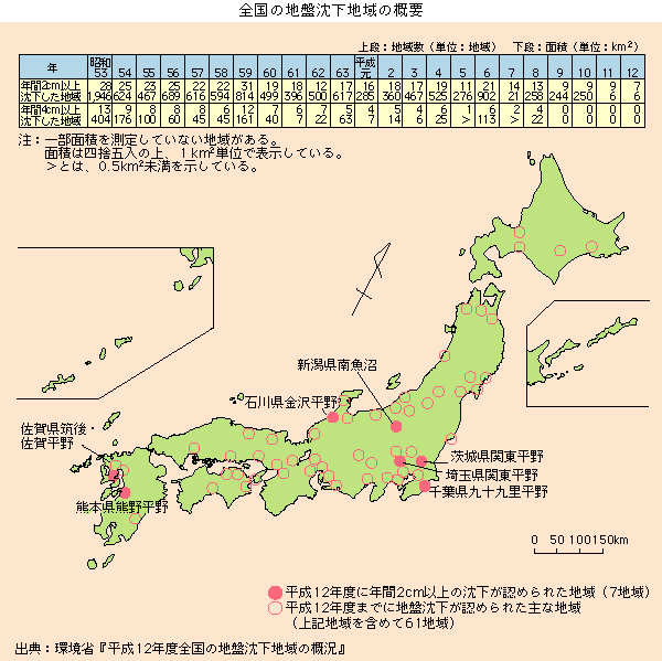 全国の地盤沈下地域の概要