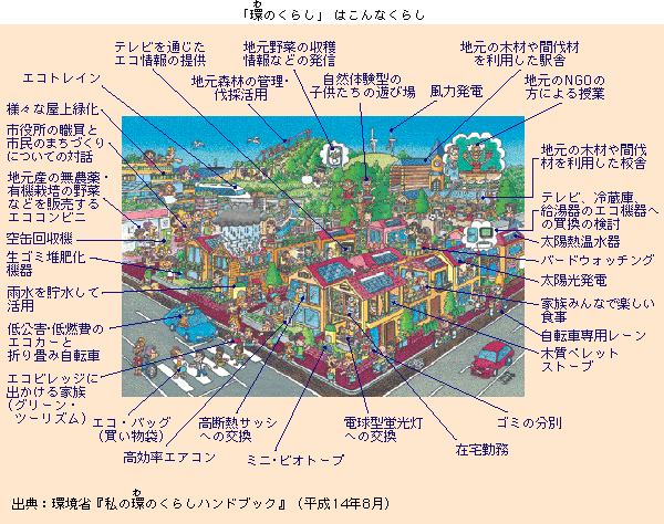 「環のくらし」はこんなくらし