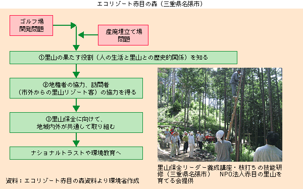 エコリゾート赤目の森（三重県名張市）