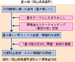 星の郷（岡山県美星町）