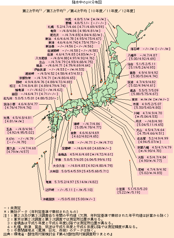 降水中のｐＨ分布図