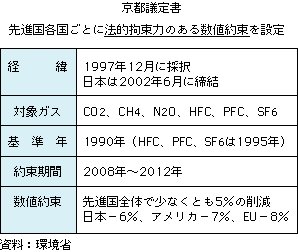 京都議定書