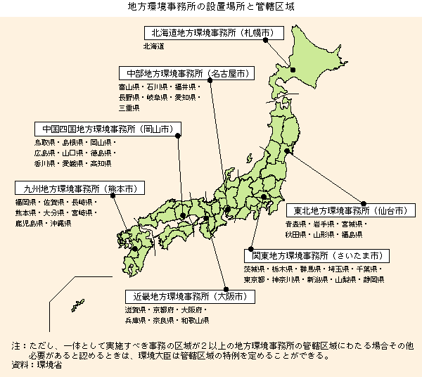 図　地方環境事務所の設置場所と管轄区域