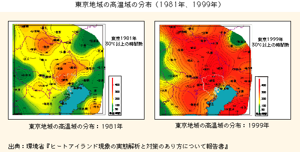 東京地域の高温域の分布（1981年、1999年）