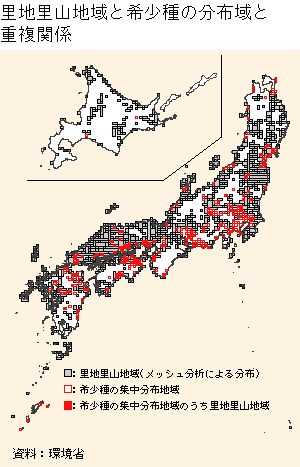 グラフ　里地里山地域と希少種の分布と重複関係