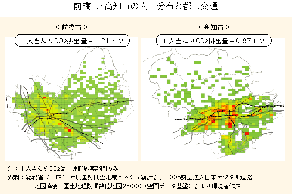 図　前橋市と高知市の人口分布と都市交通