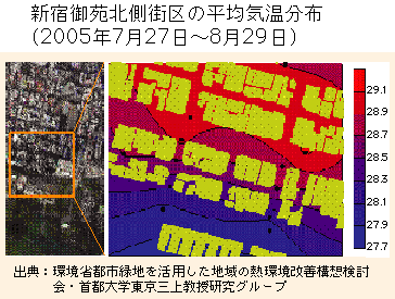 図　新宿御苑北側街区の平均気温分布（2005年７月27日～8月29日）