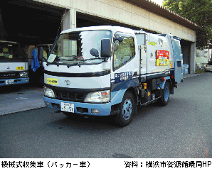 写真機械式収集車