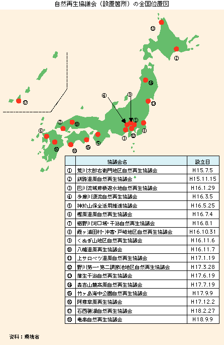 自然再生協議会（設置場所）の全国位置図