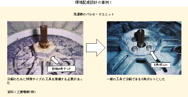 環境配慮設計の事例1