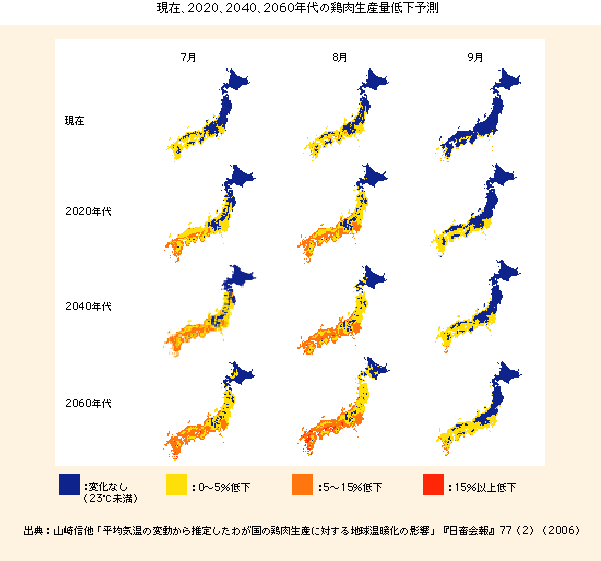 現在、2020、2040、2060年代の鶏肉生産低下予測