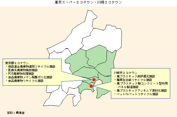 東京スーパーエコタウン・川崎エコタウン