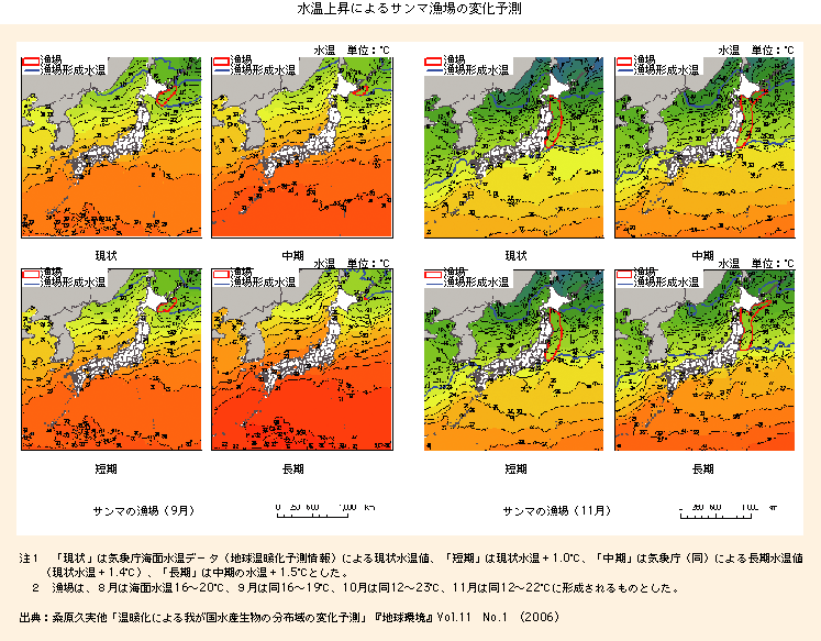 水温上昇によるサンマ漁場の変化予測