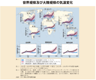 世界規模及び大陸規模の気温変化