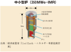 中小型炉（350MWe－IMR）