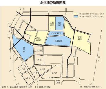 永代浦の新田開発