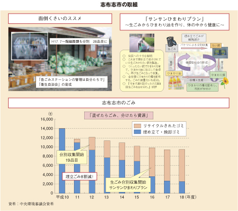 志布志市の取組