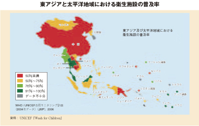 東アジアと太平洋地域における衛生施設の普及率