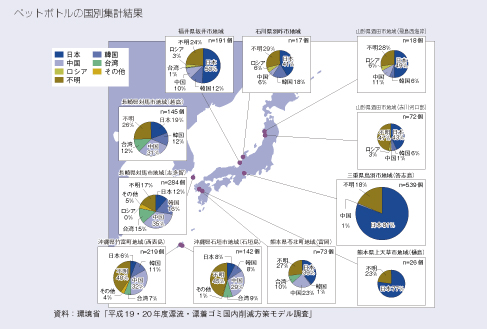 ペットボトルの国別集計結果
