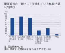 環境教育の一環として実施している体験活動（小学校）