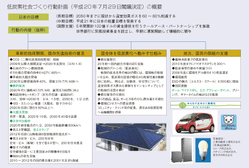 低炭素社会づくり行動計画（平成20年7月29日閣議決定）の概要