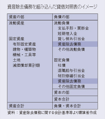 試算除去債務を組み込んだ貸借対照表のイメージ