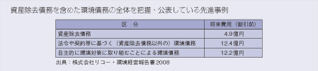 資産除去債務を含めた環境債務の全体を把握・公表している先進事例