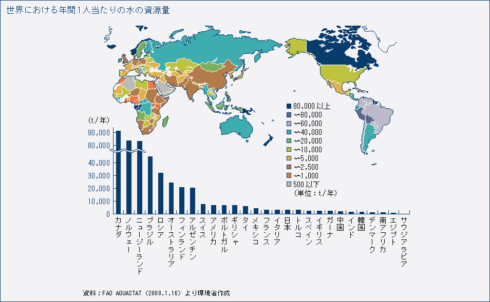 世界における年間1人当たりの水の資源量