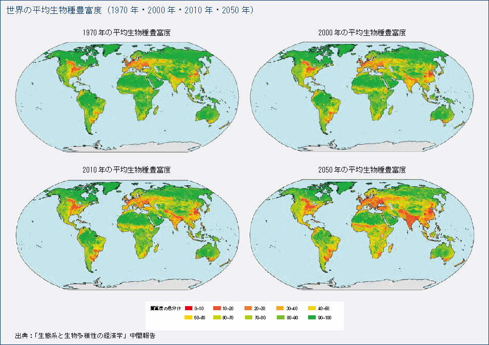 世界の平均生物種豊富度（1970年・2000年・2010年・2050年