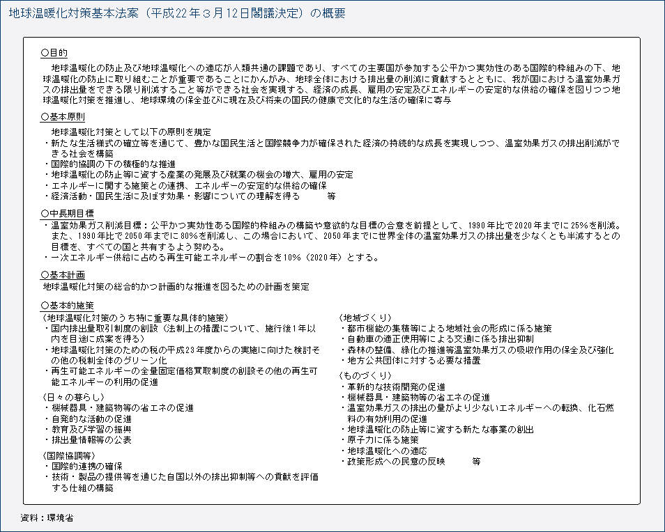 地球温暖化対策基本法案（平成22年3月12日閣議決定）の概要