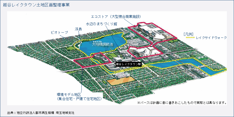 越谷レイクタウン土地区画整理事業