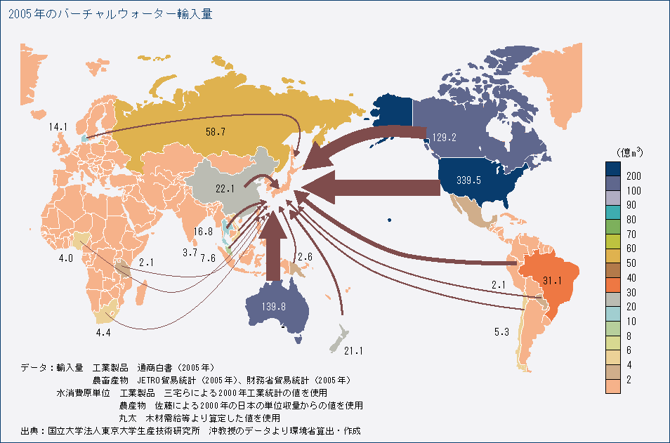 2005年のバーチャルウォーター輸入量