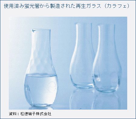 使用済み蛍光管から製造された再生ガラス（カラフェ）