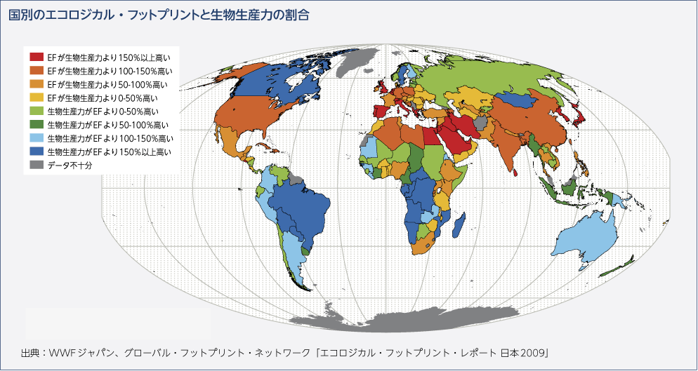 国別のエコロジカル・フットプリントと生物生産力の割合