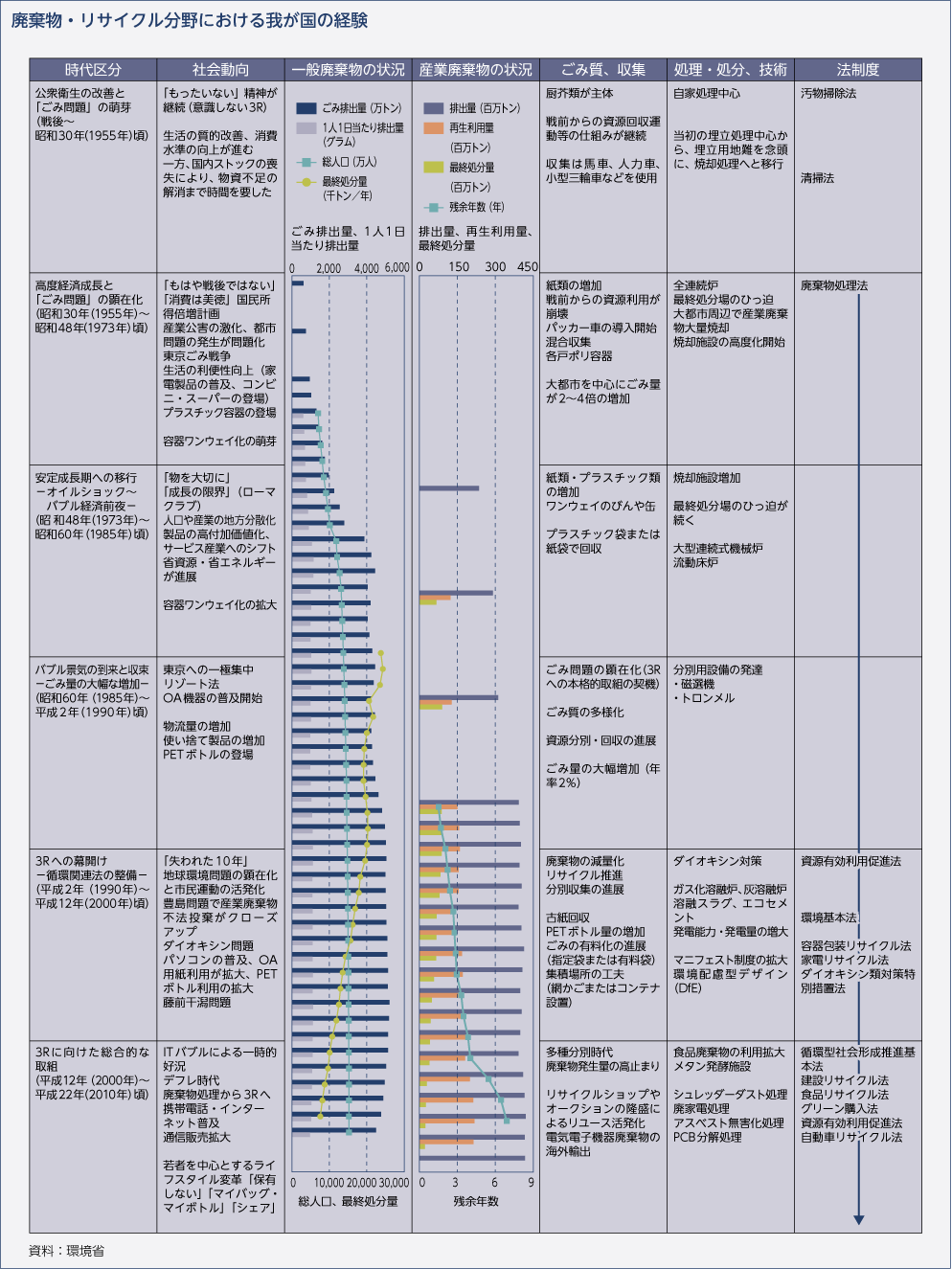 廃棄物・リサイクル分野における我が国の経験
