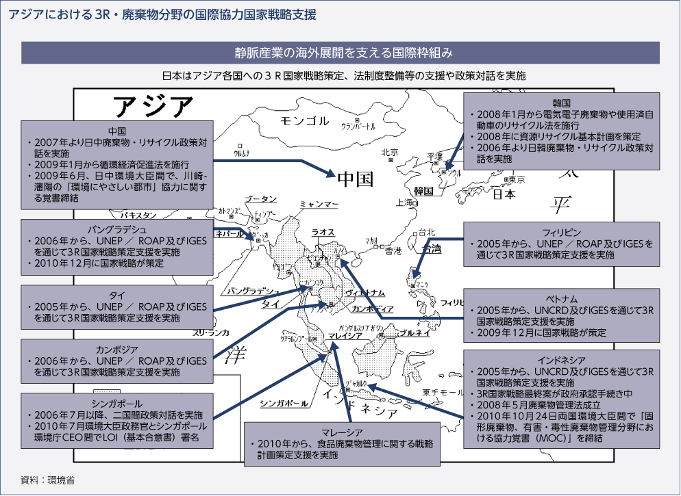 アジアにおける3R・廃棄物分野の国際協力国家戦略支援