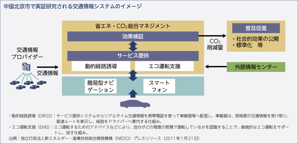 中国北京市で実証研究される交通情報システムのイメージ