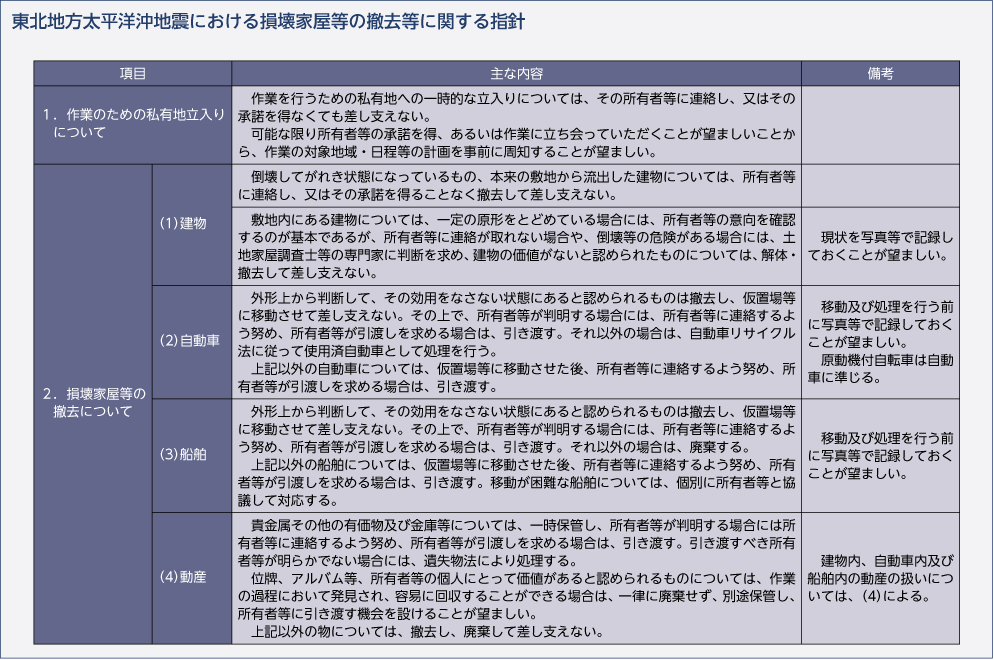東北地方太平洋沖地震における損壊家屋等の撤去等に関する指針